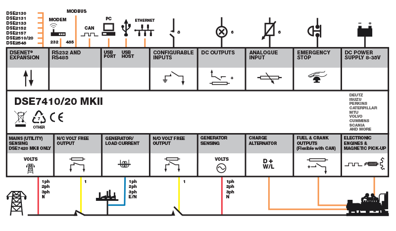 DSE7420 MKII connection diagram